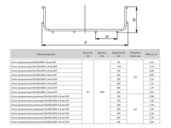 Лоток проволочный 50x500x3000-3,8 мм EKF