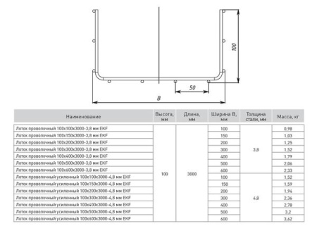 Лоток проволочный 100x100x3000-3,8 мм EKF